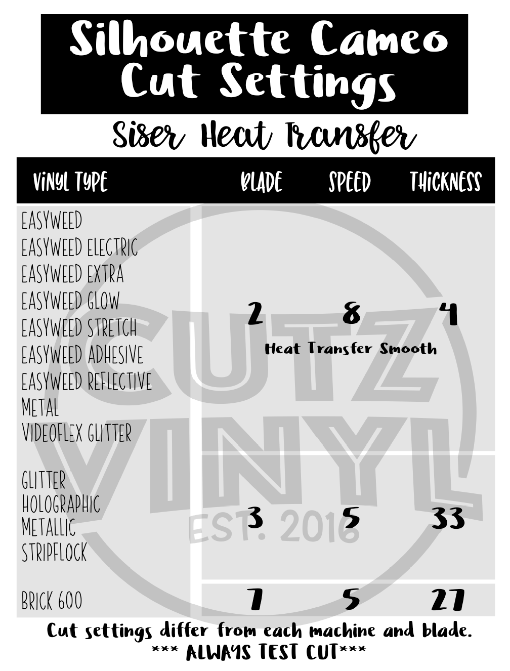 Cut Settings for HTV